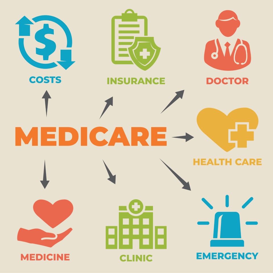 ABC's of medicare